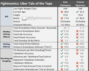 mma, ufc, ufc on espn, statistics, analysis, fightnomics, reed kuhn, preview, tales of the tape, uber