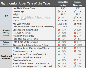 mma, ufc, ufc on espn 3, odds, betting, fightnomics, statistics, reed kuhn, uber tapes