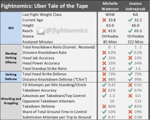 mma, ufc, ufc on espn+ 19, statistics, analysis, fightnomics, fight scientist