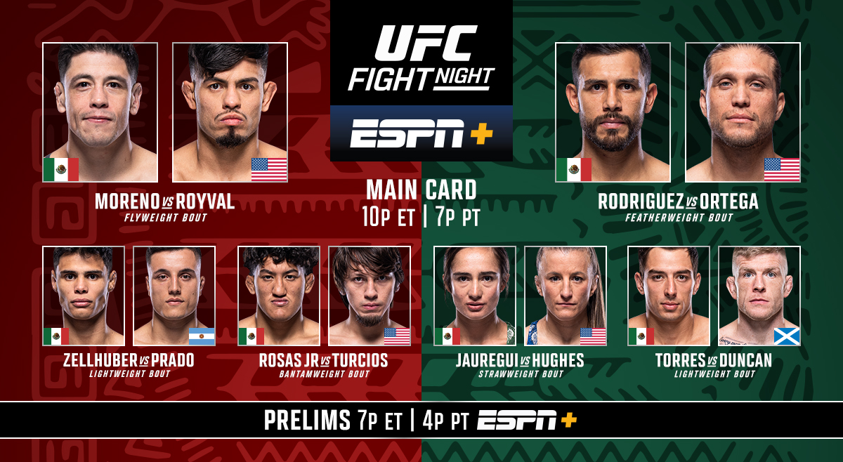 Mmaoddsbreaker Staff Picks Ufc Mexico City Mmaoddsbreaker