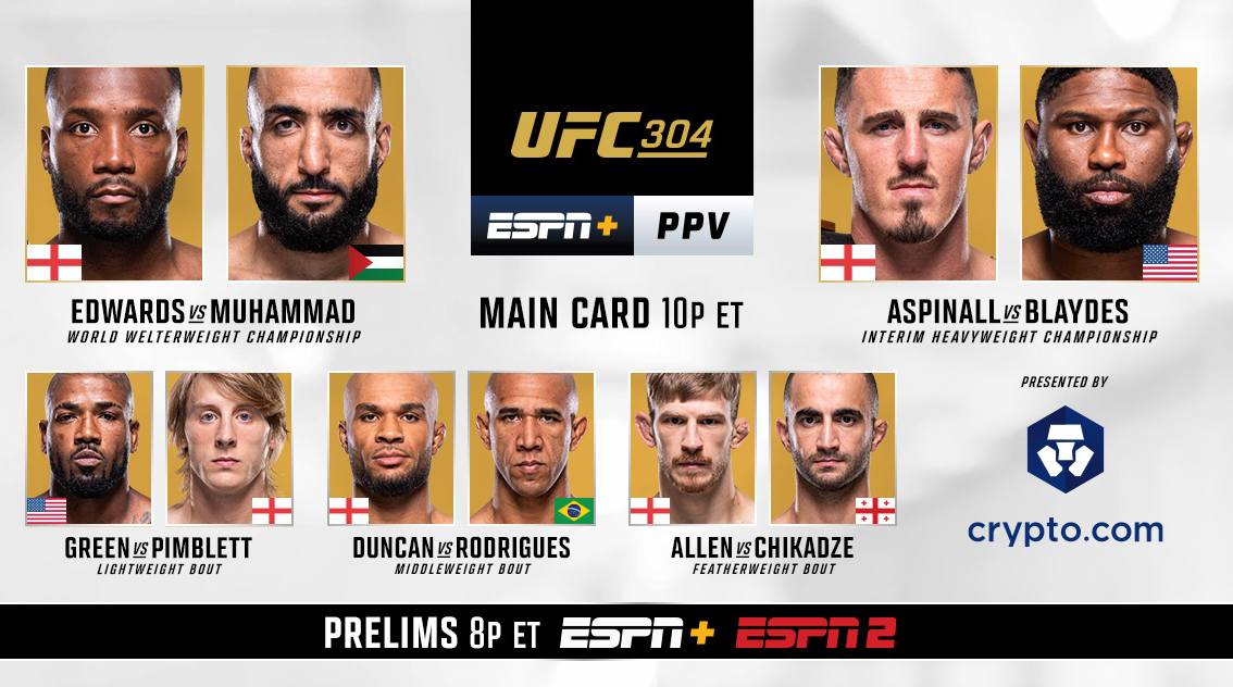 Mmaoddsbreaker Staff Picks Ufc 304 Mmaoddsbreaker